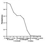 comparative genomics plot