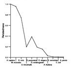 comparative genomics plot