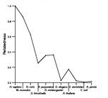 comparative genomics plot