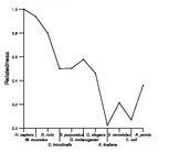 comparative genomics plot