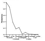 comparative genomics plot