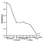 comparative genomics plot