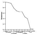 comparative genomics plot