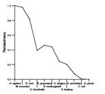 comparative genomics plot