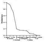 comparative genomics plot