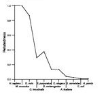 comparative genomics plot