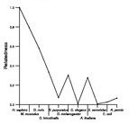 comparative genomics plot