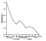 comparative genomics plot