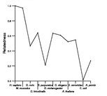 comparative genomics plot