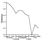 comparative genomics plot