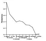 comparative genomics plot