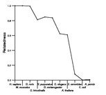 comparative genomics plot