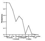 comparative genomics plot