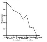 comparative genomics plot