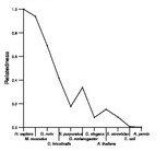 comparative genomics plot