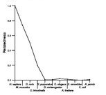 comparative genomics plot