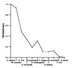 comparative genomics plot