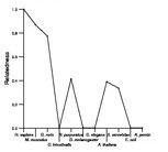 comparative genomics plot