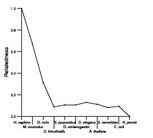 comparative genomics plot