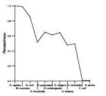 comparative genomics plot