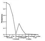 comparative genomics plot