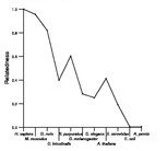 comparative genomics plot