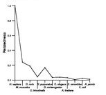 comparative genomics plot