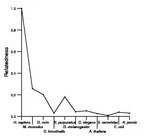 comparative genomics plot