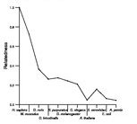 comparative genomics plot