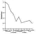 comparative genomics plot