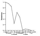 comparative genomics plot