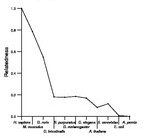 comparative genomics plot