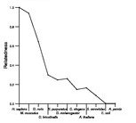 comparative genomics plot