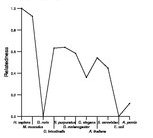 comparative genomics plot