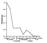 comparative genomics plot