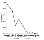 comparative genomics plot