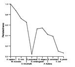 comparative genomics plot