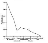 comparative genomics plot