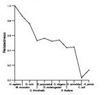 comparative genomics plot