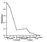 comparative genomics plot