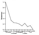 comparative genomics plot