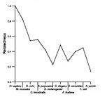 comparative genomics plot