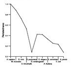 comparative genomics plot