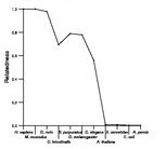 comparative genomics plot