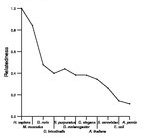 comparative genomics plot