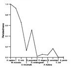 comparative genomics plot