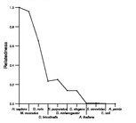 comparative genomics plot