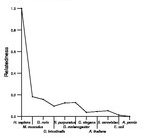 comparative genomics plot