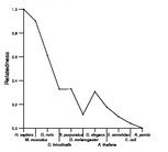 comparative genomics plot