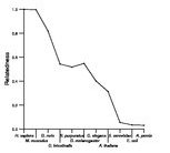 comparative genomics plot